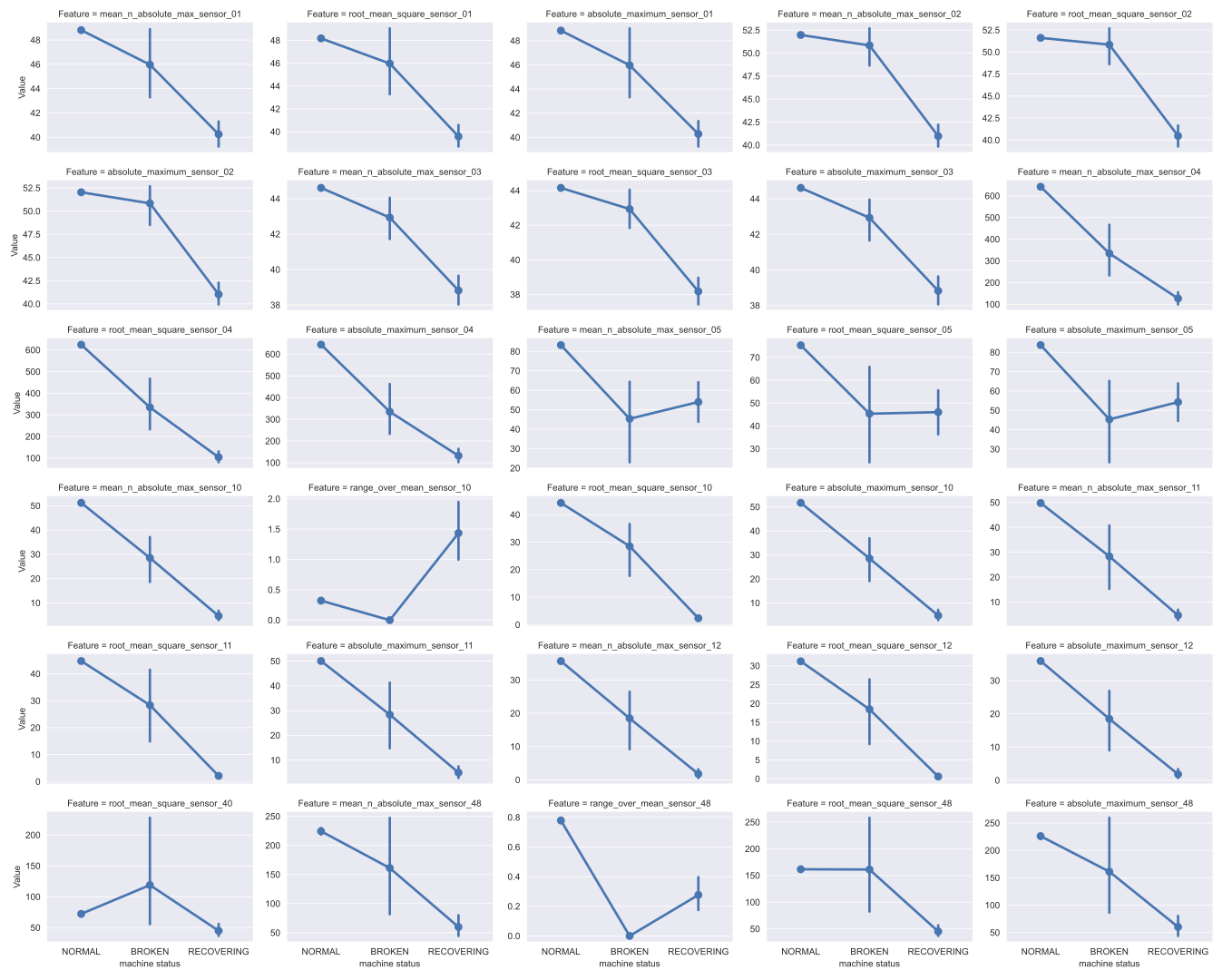 Zeitreihen Features automatisiert generieren in Python